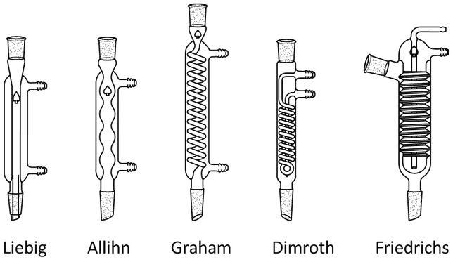 Condenser | Shaanxi Achieve chem-tech Condenser | Shaanxi Achieve chem-tech