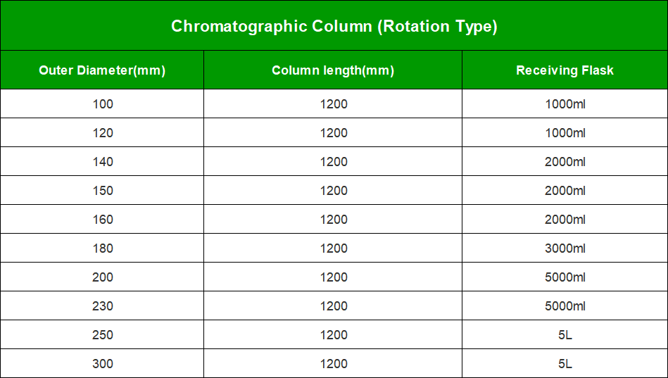 Column chromatography parameter | Shaanxi Achieve chem-tech Column chromatography parameter | Shaanxi Achieve chem-tech
