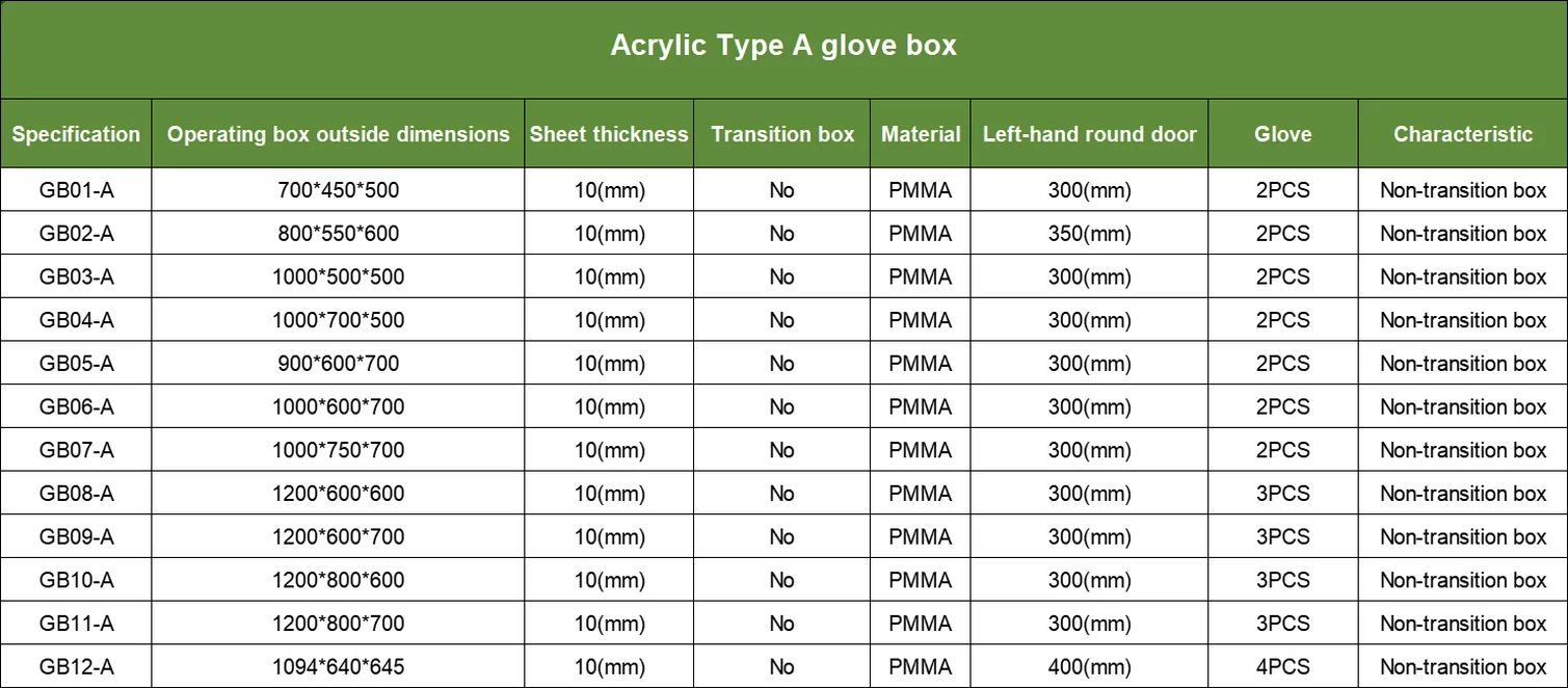 Glovebox Specifications | Shaanxi Achieve chem-tech Glovebox Specifications | Shaanxi Achieve chem-tech