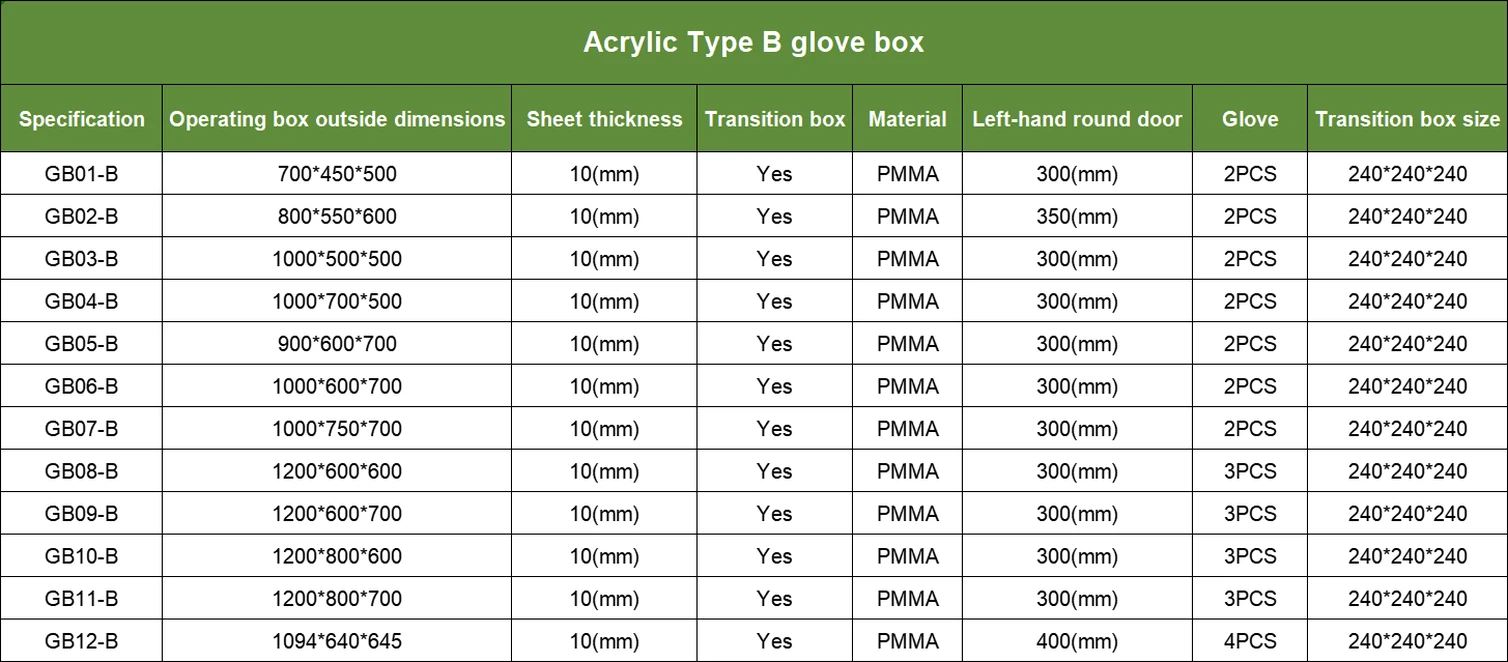 Glovebox Specifications | Shaanxi Achieve chem-tech Glovebox Specifications | Shaanxi Achieve chem-tech