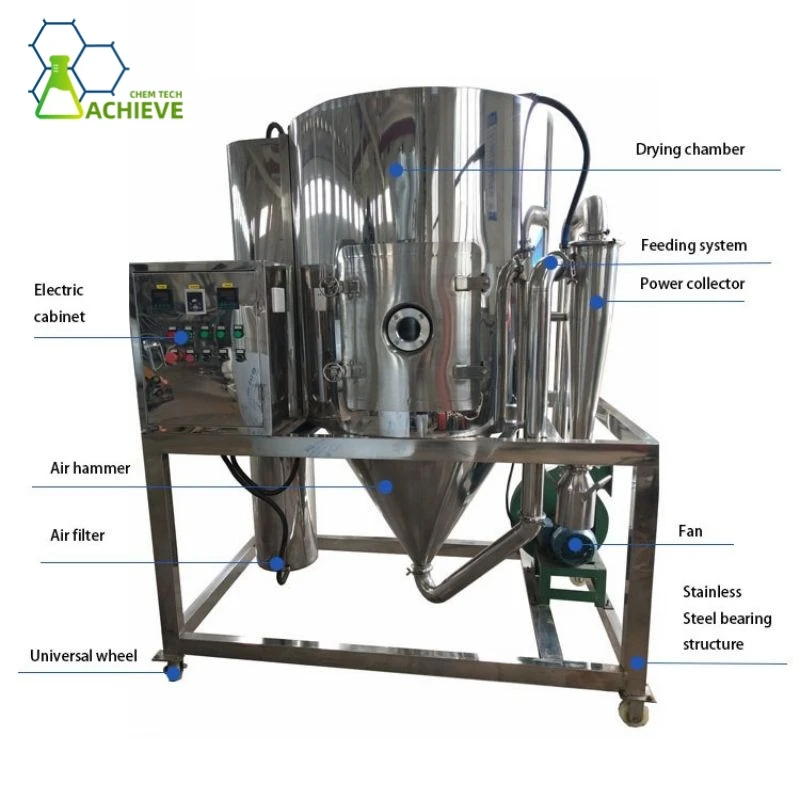 Spray dryer 8 Spray dryer 8